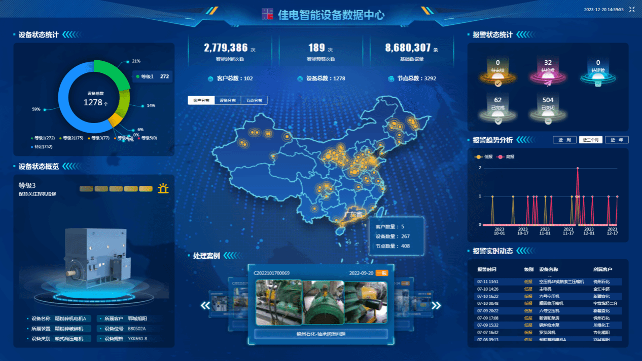 佳电智能设备数据中心可对用户现场设备状态智能鉴别，有效健全评估，保障设备健全运行